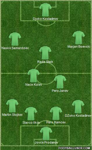 FYR Macedonia Formation 2014