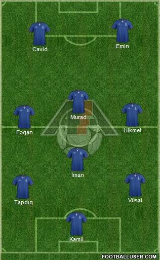 Azerbaijan Formation 2014