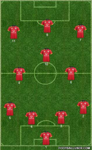 Adelaide United FC Formation 2014