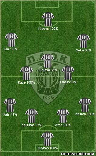 AS PAOK Salonika Formation 2014