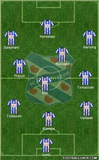 sc Heerenveen Formation 2014