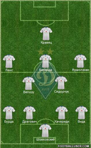 Dinamo Kiev Formation 2014