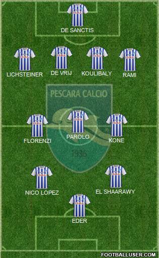 Pescara Formation 2014