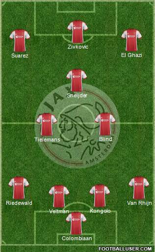 AFC Ajax Formation 2014