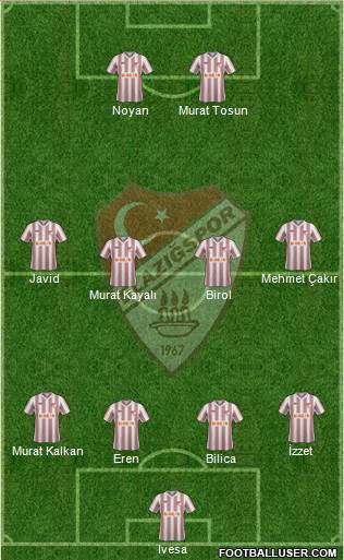 Elazigspor Formation 2014