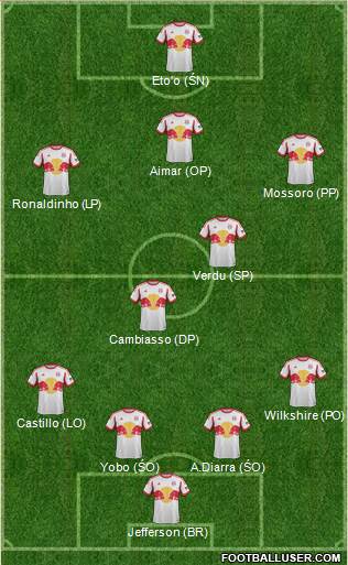 New York Red Bulls Formation 2014