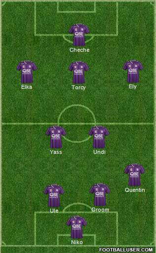 Perth Glory Formation 2014