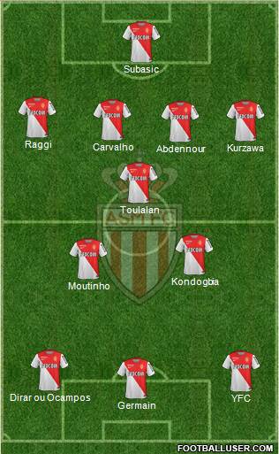 AS Monaco FC Formation 2014