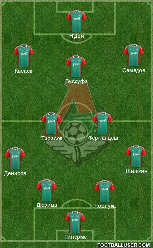 Lokomotiv Moscow Formation 2014