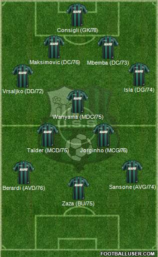 Sassuolo Formation 2014