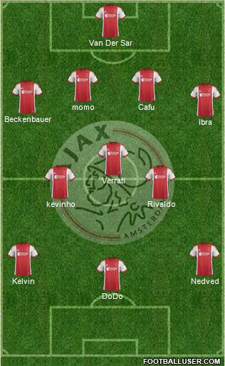 AFC Ajax Formation 2014