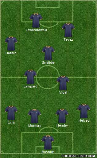 Australia Formation 2014