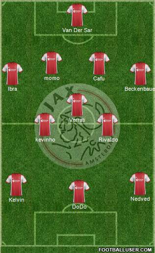 AFC Ajax Formation 2014