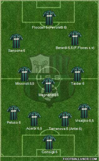 Sassuolo Formation 2014