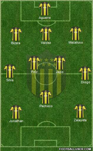 Club Atlético Peñarol Formation 2014