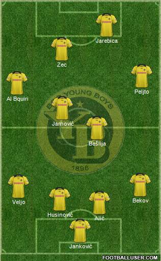 BSC Young Boys Formation 2014