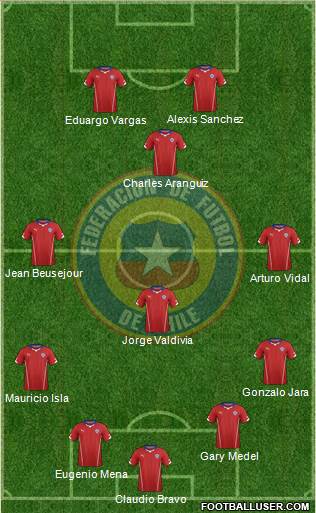 Chile Formation 2014