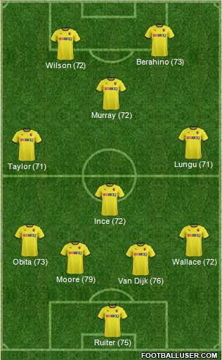 Watford Formation 2014