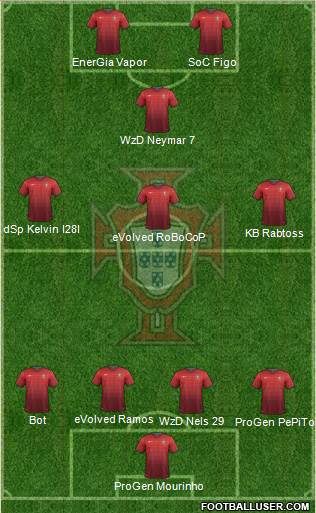 Portugal Formation 2014