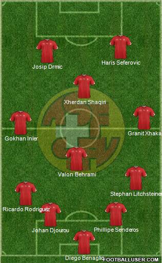 Switzerland Formation 2014