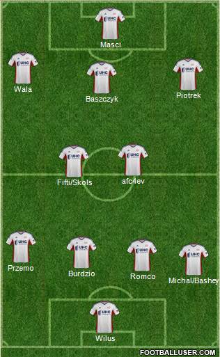 New England Revolution Formation 2014