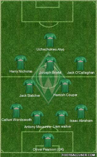 Werder Bremen Formation 2014