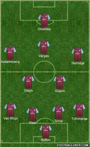 Aston Villa Formation 2014