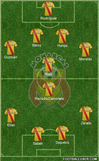 Club Monarcas Morelia Formation 2014