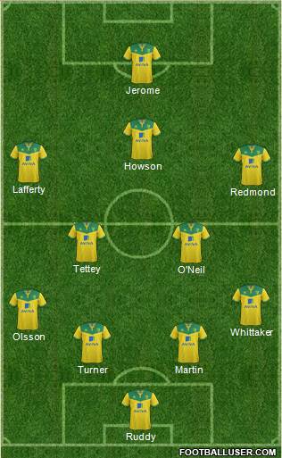 Norwich City Formation 2014