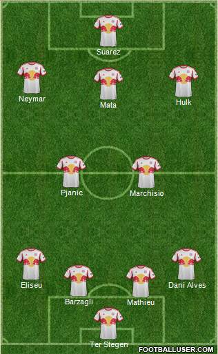 New York Red Bulls Formation 2014