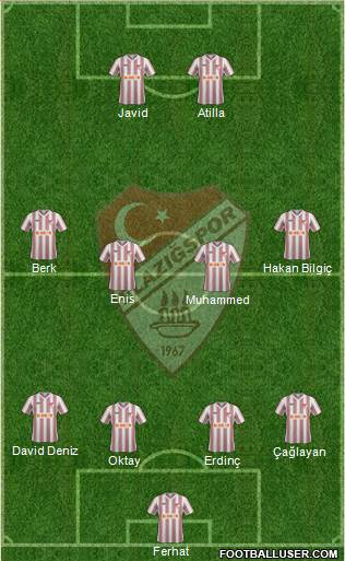 Elazigspor Formation 2014