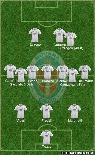 Novara Formation 2014