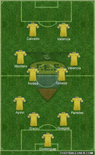 Ecuador Formation 2014