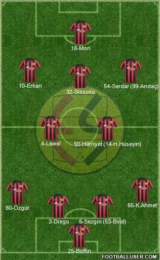 Eskisehirspor Formation 2014