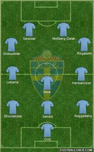 Sweden Formation 2014