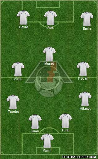 Azerbaijan Formation 2014