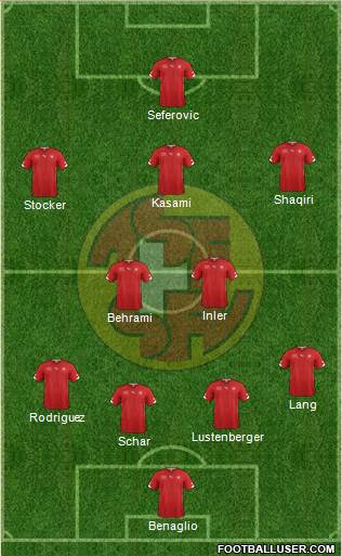 Switzerland Formation 2014