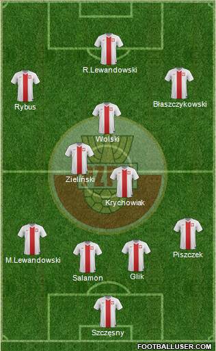 Poland Formation 2014