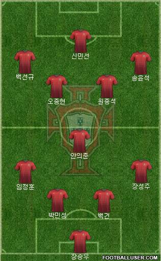 Portugal Formation 2014