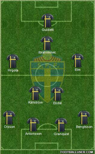 Sweden Formation 2014