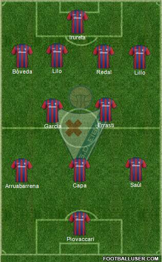 S.D. Eibar S.A.D. Formation 2014