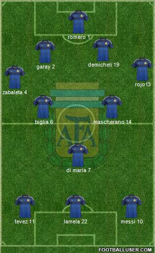 Argentina Formation 2014