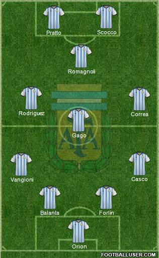 Argentina Formation 2014