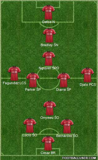 Toronto FC Formation 2014