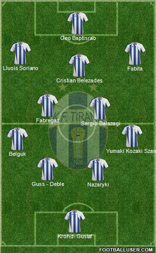 KF Tirana Formation 2014