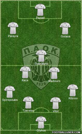 AS PAOK Salonika Formation 2014