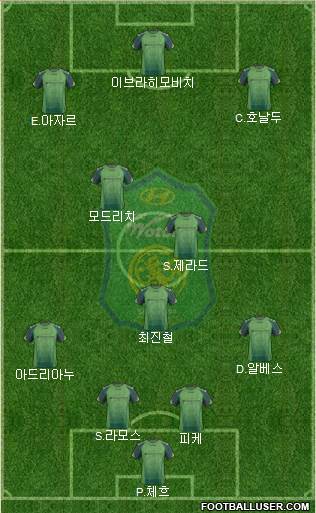 Jeonbuk Hyundai Motors Formation 2014