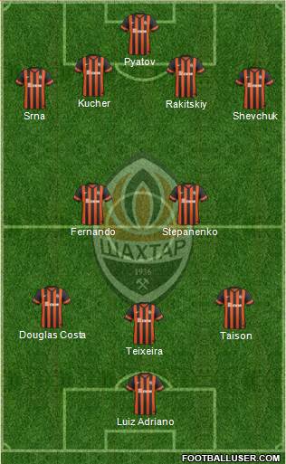 Shakhtar Donetsk Formation 2014