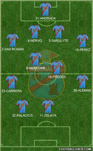 Arsenal de Sarandí Formation 2014