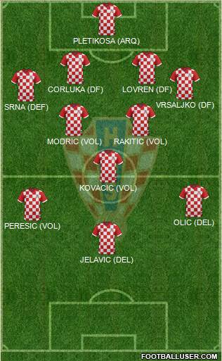 Croatia Formation 2014